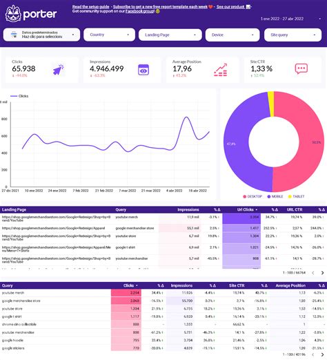 Free SEO analysis